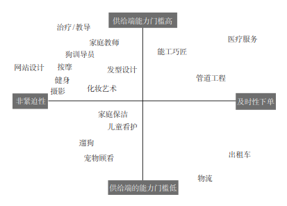 山姆·马登的坐标系