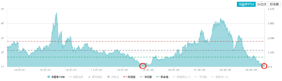 【ETF深度复盘】新能源赛道ETF霸屏涨幅榜！这次真的见底了吗？