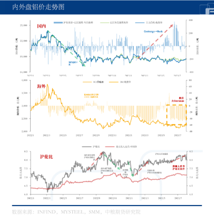 【中粮视点】铝：难以突破窄区间上沿