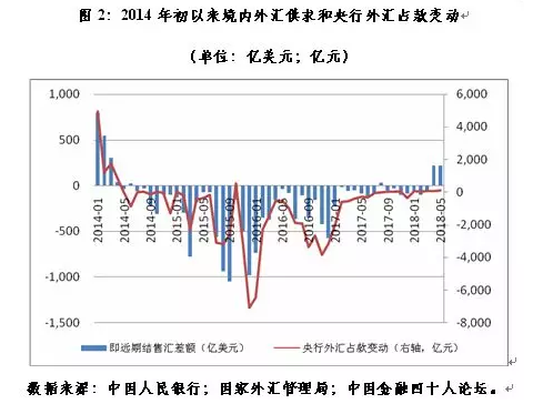 gdp增长货币会升值还是贬值_货币贬值图片(3)