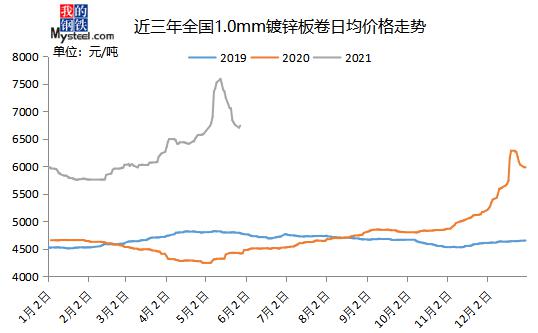 大越期货:锌:库存下降 多头趋势不变
