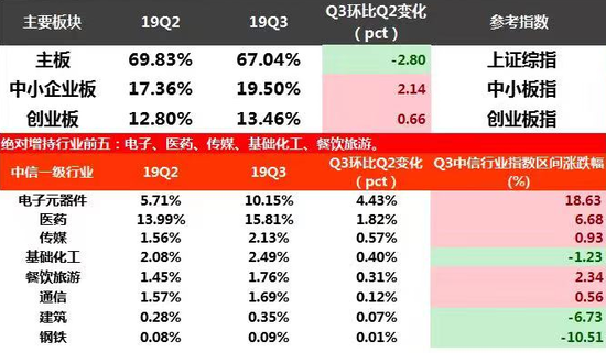 一定发投注网址,迅雷Q3有何看点?云计算!区块链!