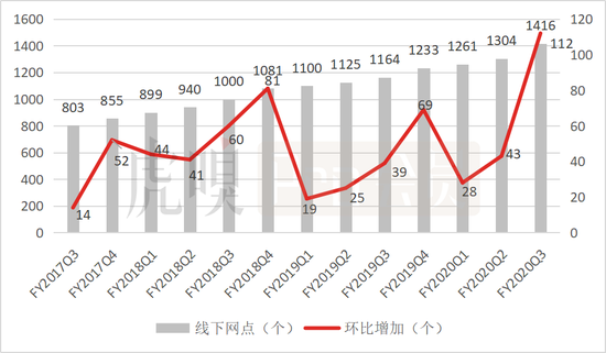 数据点仅计入线下教学中学,不包含学校、书店等)