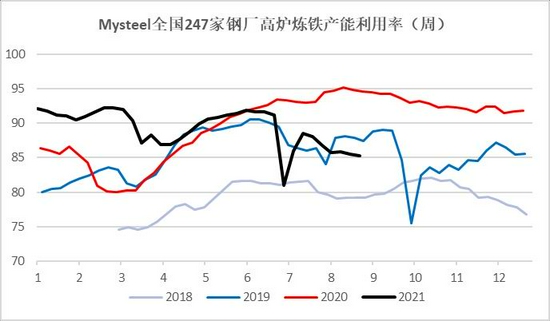 银河期货:钢材需求存忧 去库速度缓慢