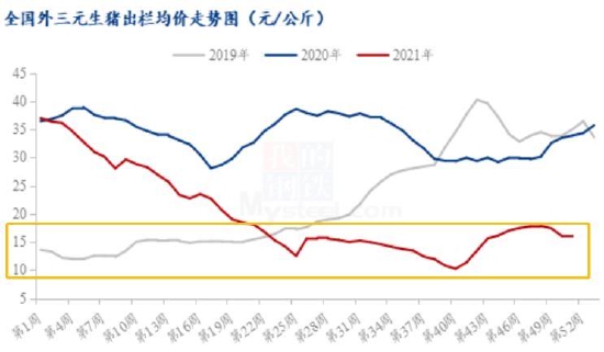 华联期货:存栏恢复缓慢 蛋价趋稳