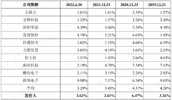 半导体行业“贩夫走卒”？中电港：不性感，又不可或缺