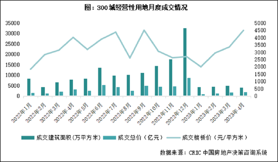 碧桂园落子杭州滨江 透露出土地市场这几点新动向