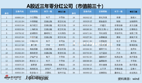 註:含股票回購