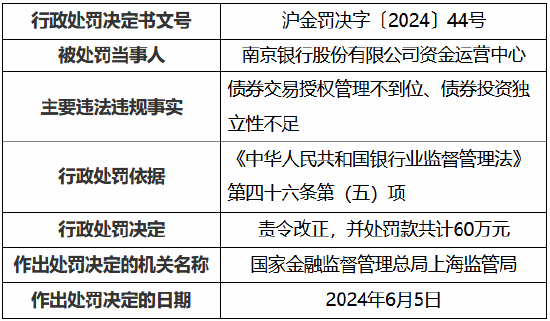 资本运营部 投资管理,资本运营部投资管理处