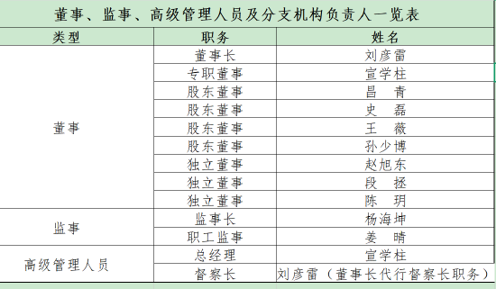 华银基金更名亮相:告别“北信瑞丰”过往 高管换血开启新章?