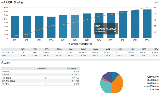 兴证全球基金人事连动：总经理卸任财务负责人，知名基金经理任相栋添搭档
