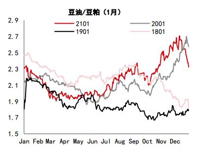 中信期货:蛋白粕:需求增速放缓 供应主导下料先抑后扬