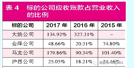 人口计提_人口普查(2)