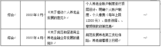 交行金研中心唐建伟:养老理财发展税收优惠是关键 产品投资范围有待进一步扩大丨金融新未来
