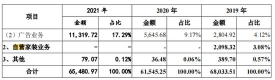 土巴兔招股书