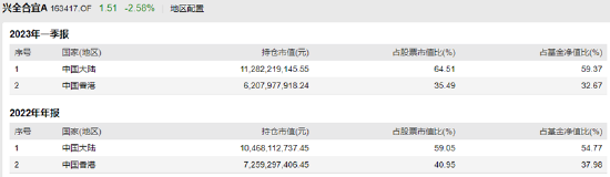 GPT“分裂”价投大佬，谢治宇积极“靠拢”AI链，周蔚文继续超配养殖股