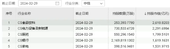 多重因素提振，食品ETF（515710）2月涨超10%！机构：板块中长期具备良好配置价值