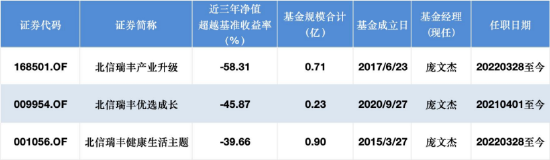 数据来源：Wind 截止至20251211