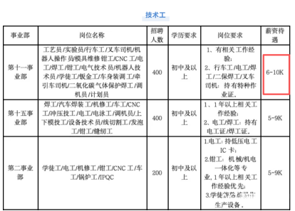 来源：深圳发布公众号