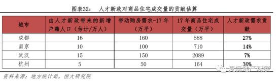 8、反思二：去库存任务基本完成，相关政策应退出
