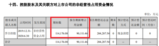 来源:孚日股份半年报