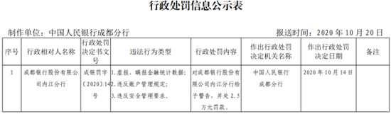 来源:央行成都分行网站