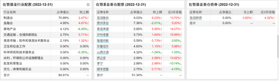 [新基]东方红先进制造发行：近五十亿经理郭乃幸掌舵 投资表现近两年-14.47%