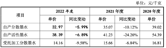 蓝宇股份与大客户数据打架，复旦学霸卖墨水年入3亿？I IPO