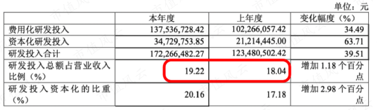 熬过三年疫情，业绩连续增长，血管介入龙头心脉医疗：借势人口老龄化，更靠真金白银搞研发