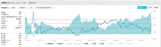 数据来源:Wind,截至2024/10/09,指数过往业绩不代表其未来表现,不等于产品实际收益,投资需谨慎。