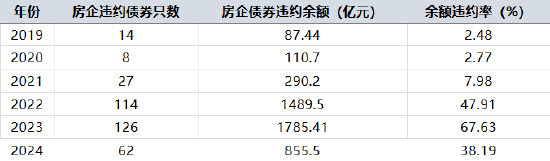 數據來源：Wind，廣開首席產業研究院
