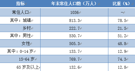 2019杭州常住人口_常住人口登记卡(3)