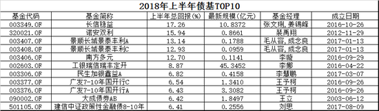 数据统计时间：2018年1月1日-2018年6月29日， 来源：wind