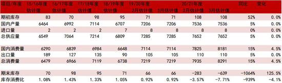 中信期货:蛋白粕:需求增速放缓 供应主导下料先抑后扬
