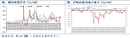 异动点评：强现实、弱预期，镍价盘中涨超5%