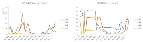 中粮视点:苏丹枪响 花生应声上涨