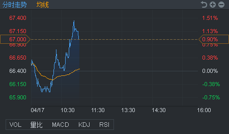 行情来源:富途证券