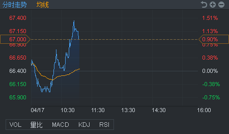 行情来源：富途证券