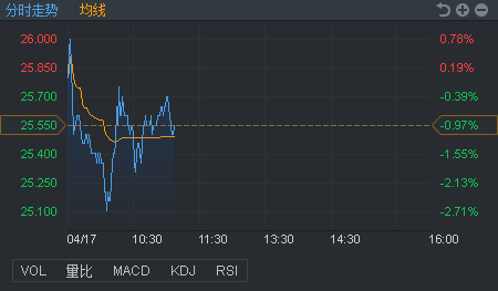 行情来源:富途证券