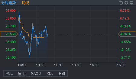 行情来源：富途证券