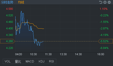 行情来源：富途证券