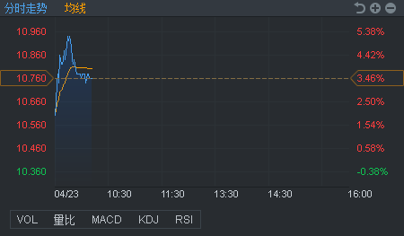 行情来源：富途证券