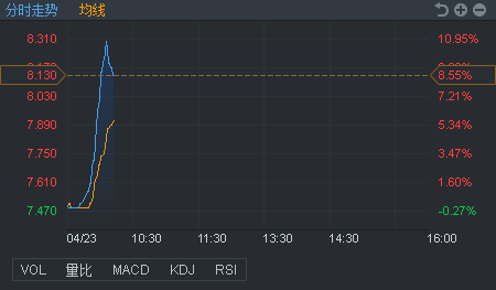 行情来源：富途证券