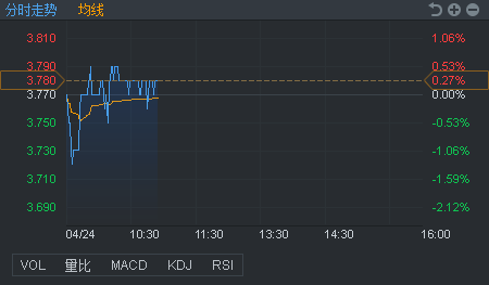 行情来源:富途证券