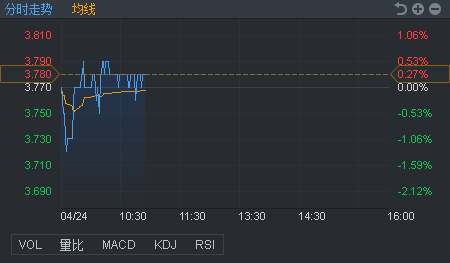 行情来源：富途证券