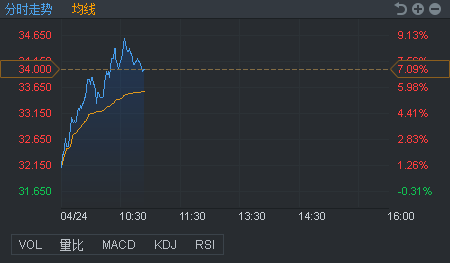 行情来源：富途证券