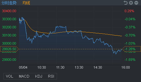 行情来源：富途证券