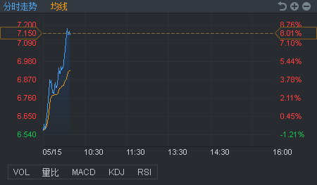 行情来源：富途证券