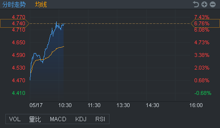 行情来源:富途证券