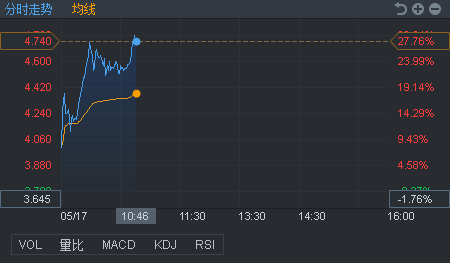 行情来源:富途证券